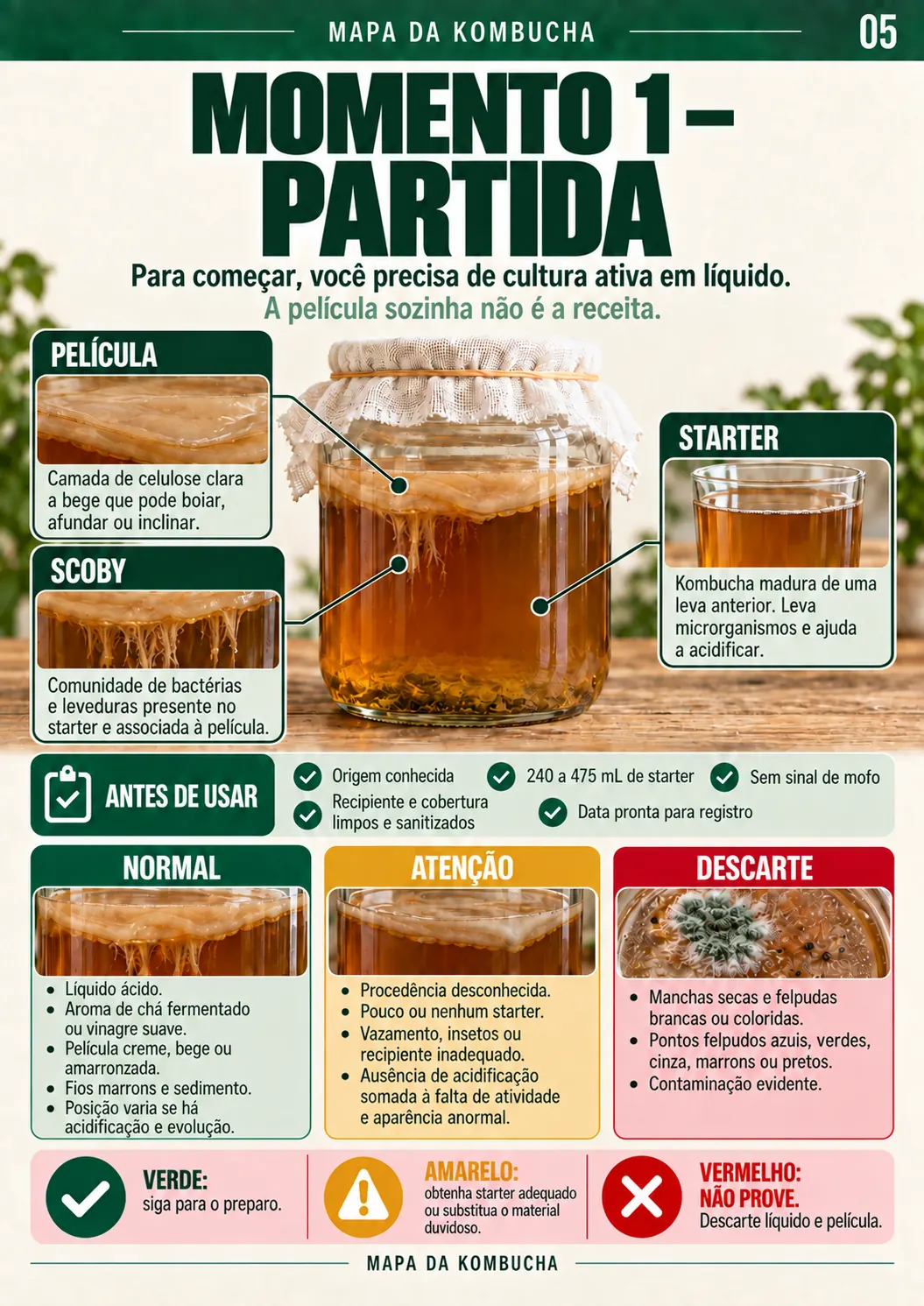 Página para conferir o fermento e os materiais antes do preparo