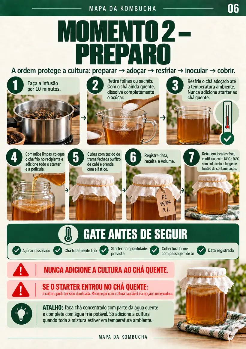 Momento 2, preparo