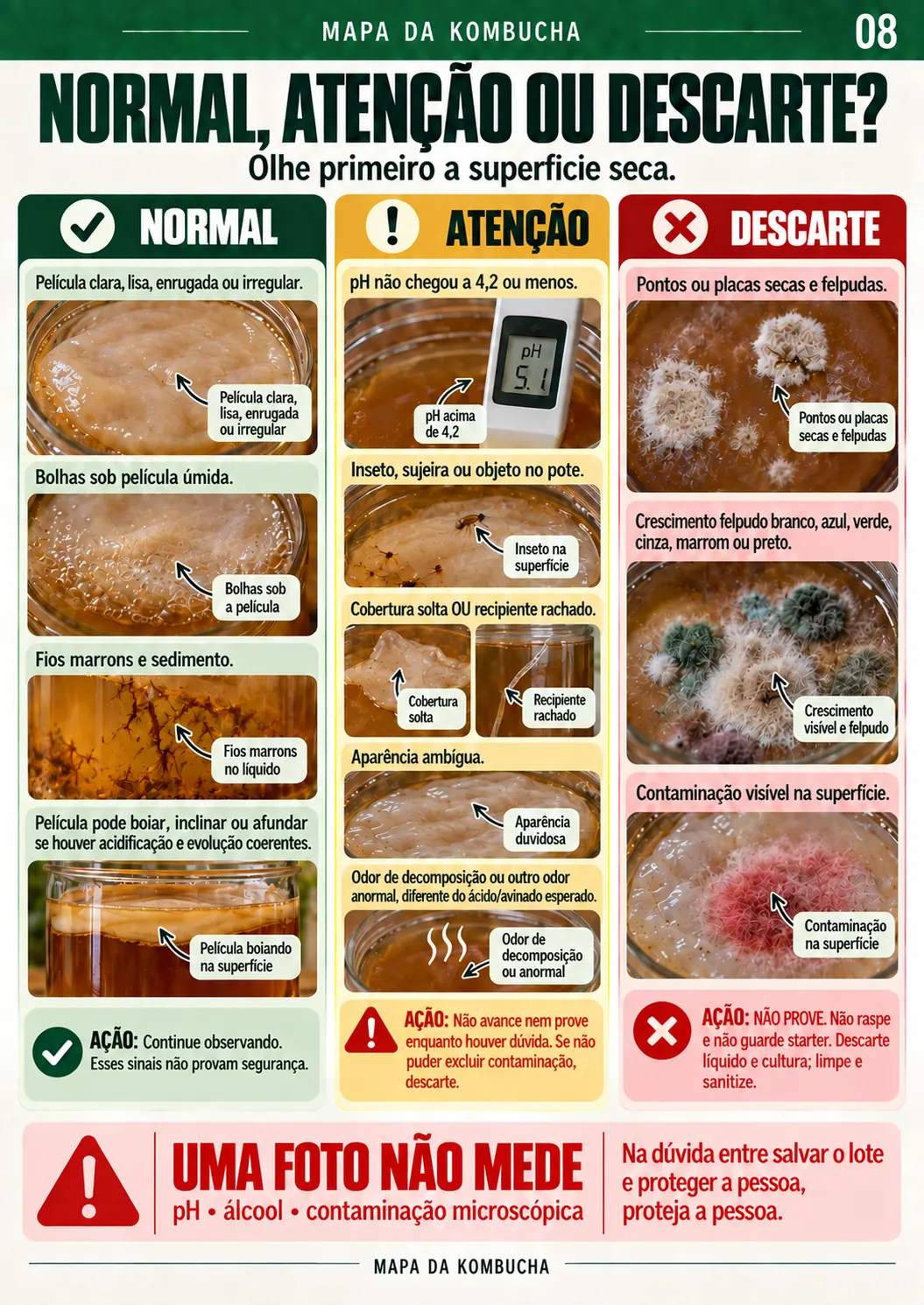 Página para comparar sinais normais, de atenção e de descarte