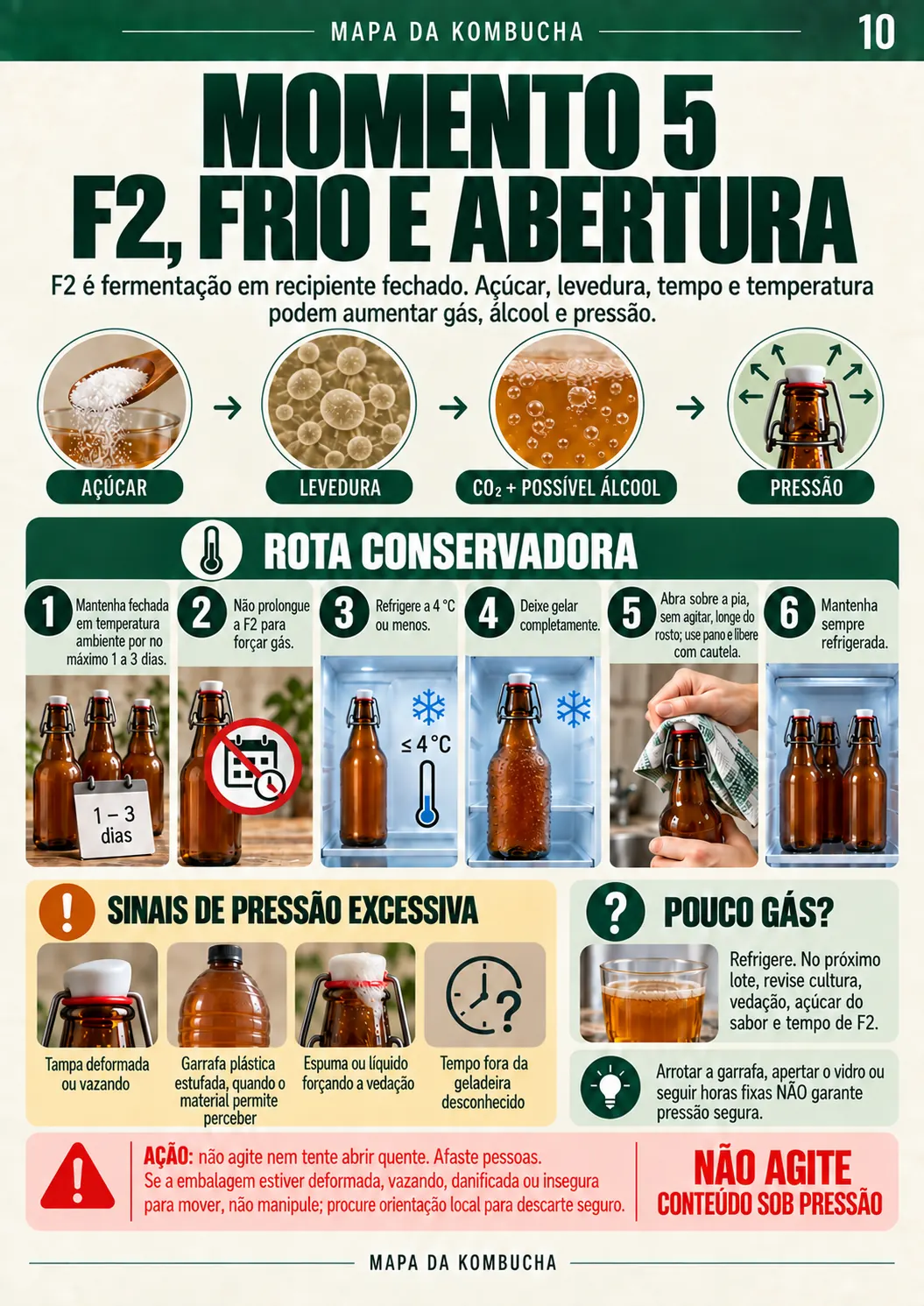 Página sobre segunda fermentação, refrigeração e abertura cautelosa