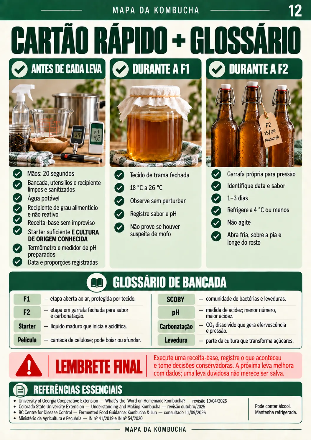 Cartão rápido e glossário do Mapa da Kombucha